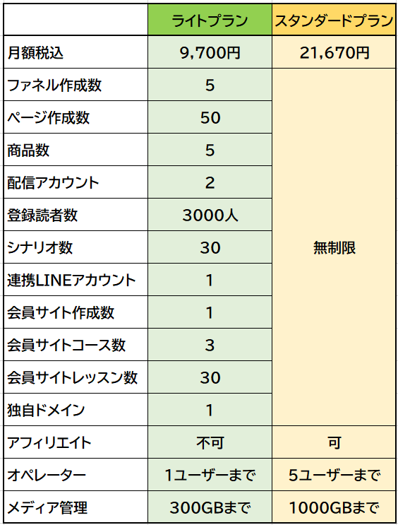 UTAGE　料金表