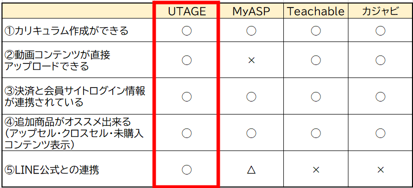 UTAGE　会員サイト