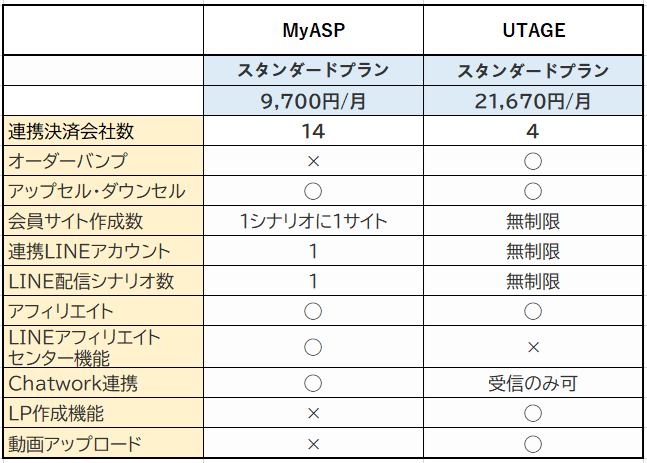 UTAGE　MyASP