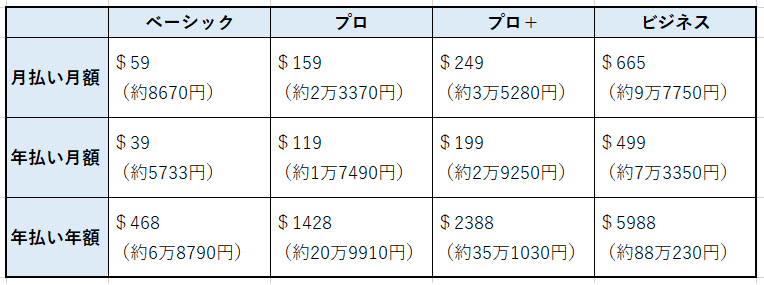 UTAGE比較　ティーチャブル　価格