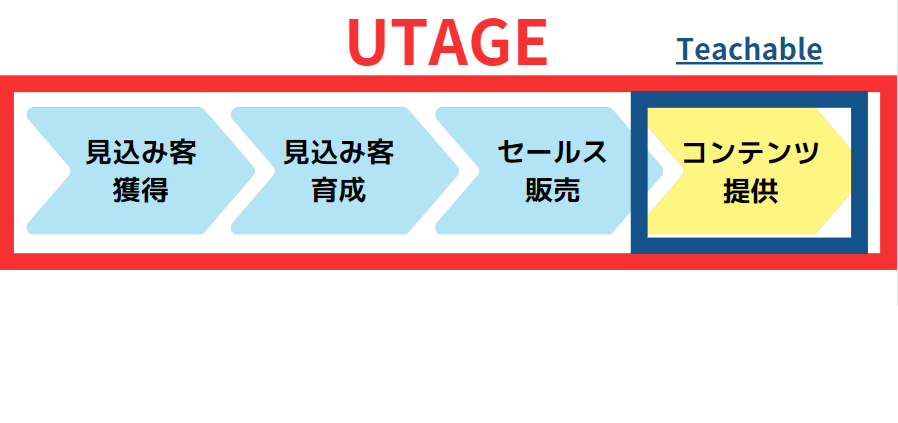 UTAGE　Teachable