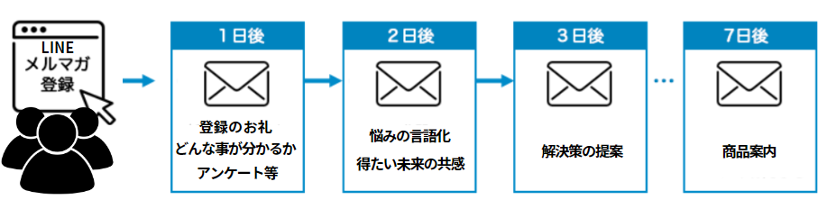 UTAGE　ステップ