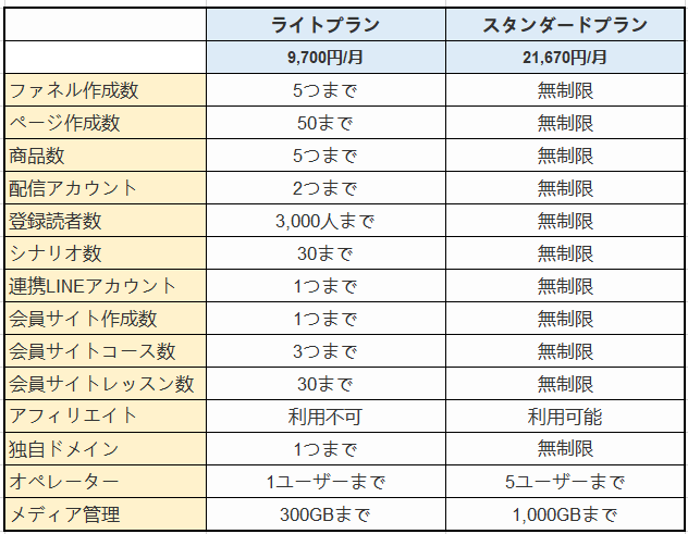 Utage　価格　料金