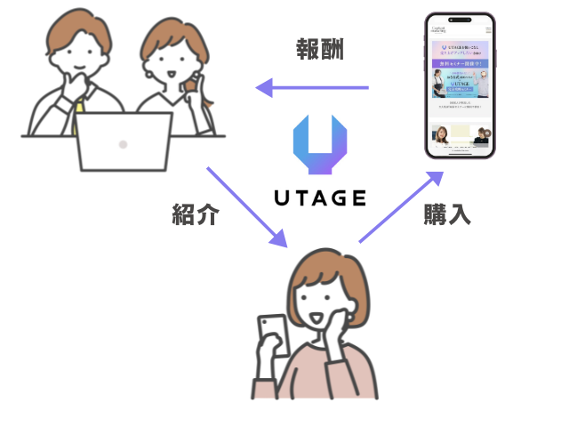 UTAGEのパートナー機能