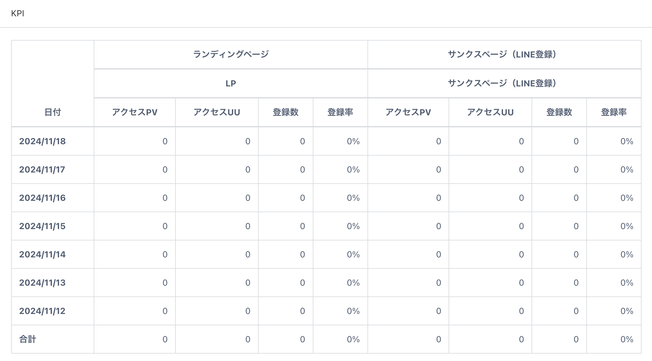 UTAGE分析ページ