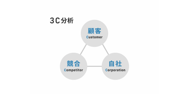 3C分析