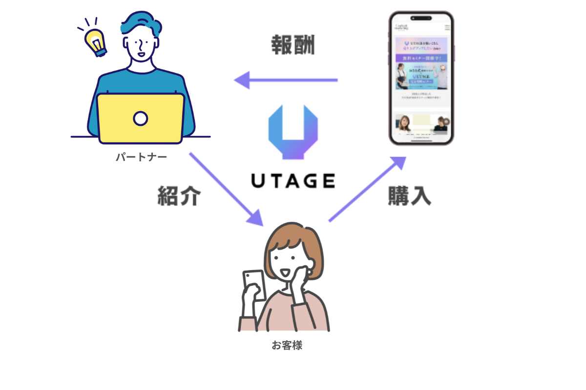 UTAGEアフィリエイト（パートナー機能）とは