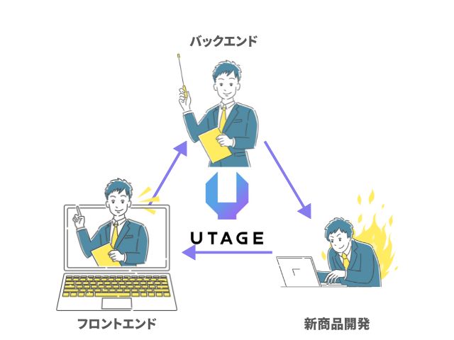 UTAGEが生み出すビジネスの好循環.jpg