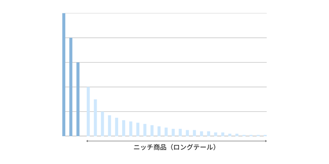 ロングテール