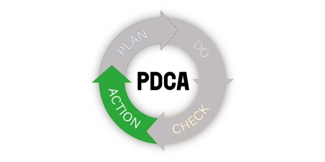 PDCA-action