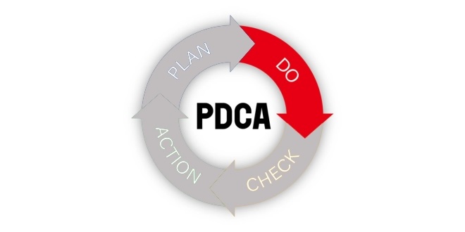 PDCA-do