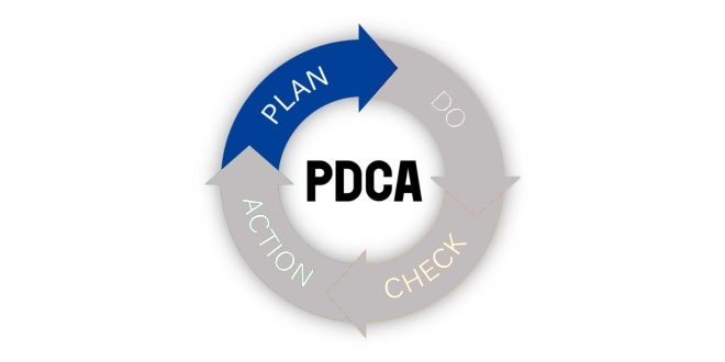 PDCA-plan