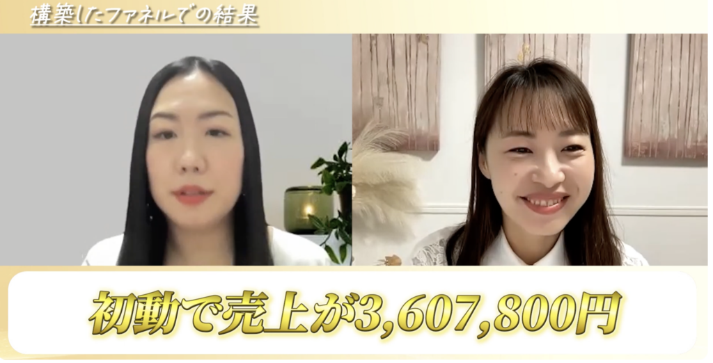 短期間でUTAGEファネルを構築し成果を出した事例のイメージ