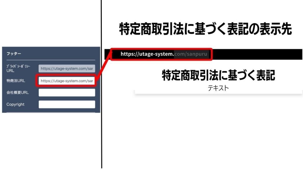 UTAGEフッター設定で特定商取引法ページのリンクURLを入力している画面