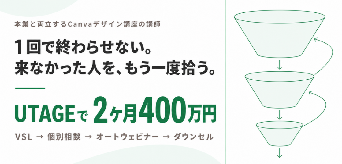 UTAGEで2ヶ月400万円を達成したCanva講座講師の3段ファネル