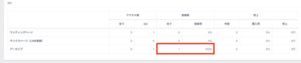 UTAGEのデータ(合算)でページごとの数字を確認する画面